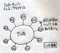 基本関係図