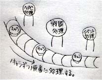 処理イメージ