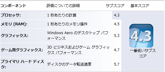 スコア